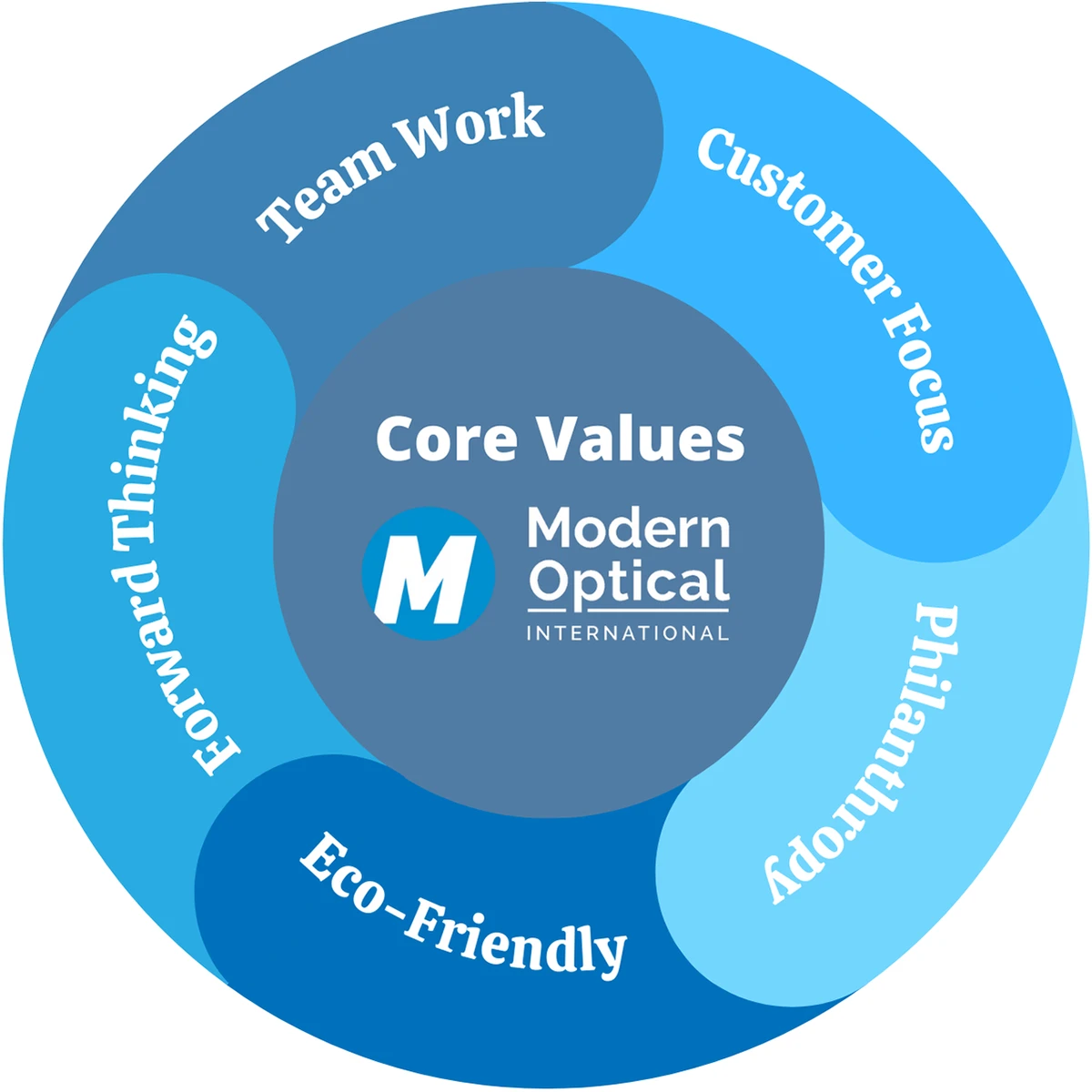core-values